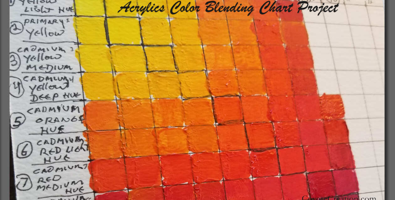 Painting Exercise – acrylics Color Blend Chart